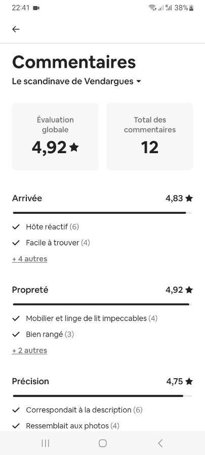 Le Scandinave De فندارج المظهر الخارجي الصورة